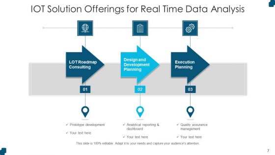 Product And Service Offerings Service Revenue Ppt PowerPoint Presentation Complete Deck