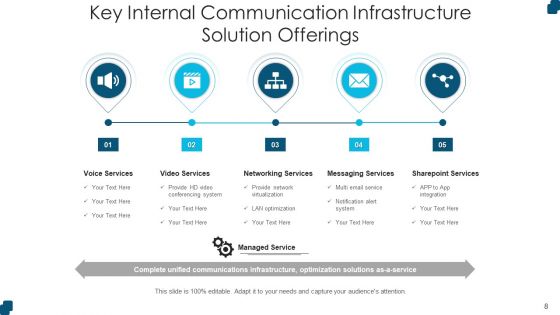 Product And Service Offerings Service Revenue Ppt PowerPoint Presentation Complete Deck
