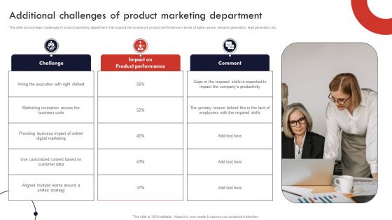 Product And Services Promotion Additional Challenges Of Product Marketing Themes PDF