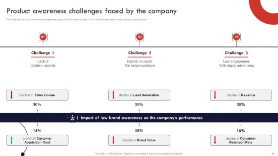 Product And Services Promotion Marketing Tactics Ppt PowerPoint Presentation Complete Deck With Slides