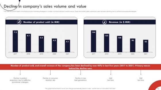 Product And Services Promotion Marketing Tactics Ppt PowerPoint Presentation Complete Deck With Slides