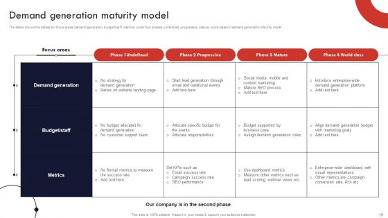 Product And Services Promotion Marketing Tactics Ppt PowerPoint Presentation Complete Deck With Slides