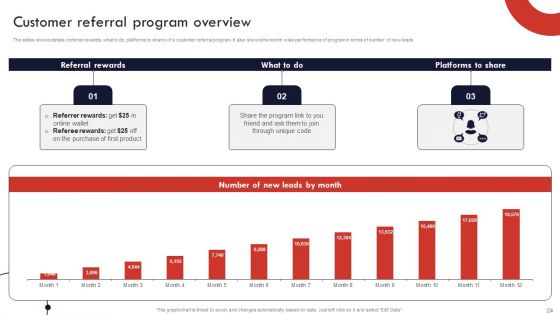 Product And Services Promotion Marketing Tactics Ppt PowerPoint Presentation Complete Deck With Slides