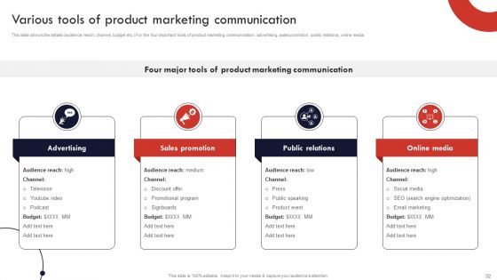 Product And Services Promotion Marketing Tactics Ppt PowerPoint Presentation Complete Deck With Slides