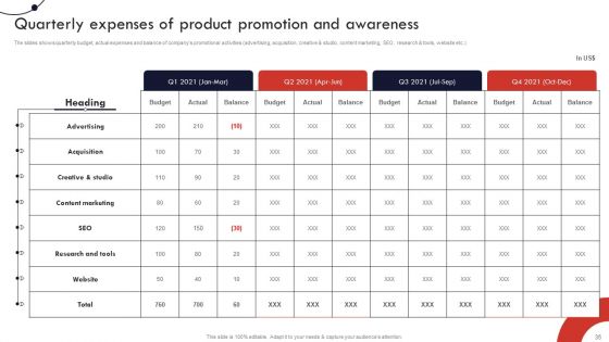 Product And Services Promotion Marketing Tactics Ppt PowerPoint Presentation Complete Deck With Slides