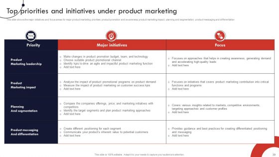 Product And Services Promotion Marketing Tactics Ppt PowerPoint Presentation Complete Deck With Slides