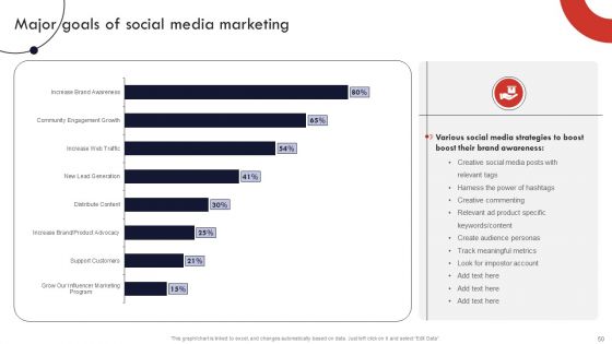 Product And Services Promotion Marketing Tactics Ppt PowerPoint Presentation Complete Deck With Slides