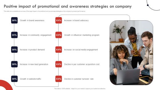 Product And Services Promotion Positive Impact Of Promotional And Awareness Inspiration PDF