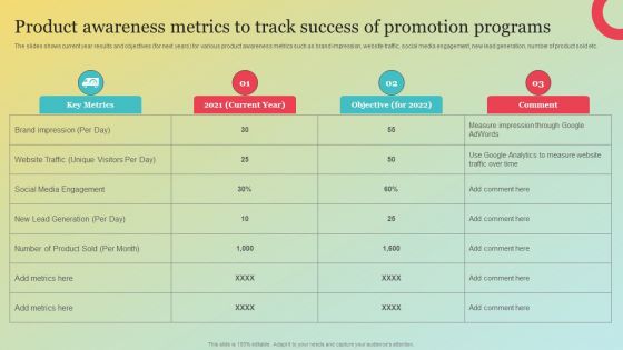 Product Awareness Metrics To Track Success Of Promotion Programs Ideas PDF