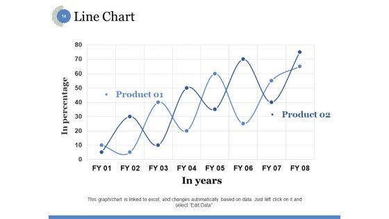 Product Awareness Ppt PowerPoint Presentation Complete Deck With Slides
