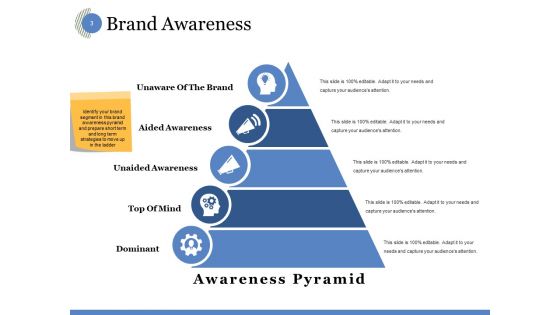 Product Awareness Ppt PowerPoint Presentation Complete Deck With Slides