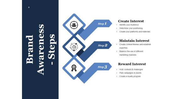 Product Awareness Ppt PowerPoint Presentation Complete Deck With Slides