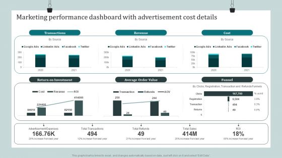 Product Awareness Strategies To Raise Demand Marketing Performance Dashboard With Advertisement Cost Details Graphics PDF
