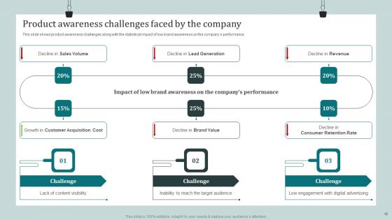 Product Awareness Strategies To Raise Demand Ppt PowerPoint Presentation Complete Deck With Slides