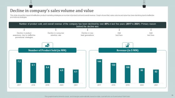 Product Awareness Strategies To Raise Demand Ppt PowerPoint Presentation Complete Deck With Slides
