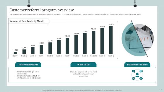 Product Awareness Strategies To Raise Demand Ppt PowerPoint Presentation Complete Deck With Slides
