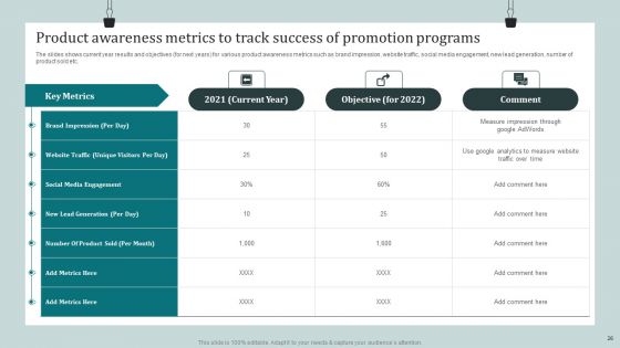 Product Awareness Strategies To Raise Demand Ppt PowerPoint Presentation Complete Deck With Slides