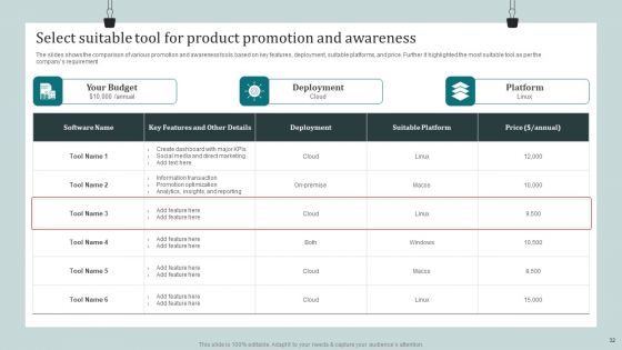 Product Awareness Strategies To Raise Demand Ppt PowerPoint Presentation Complete Deck With Slides