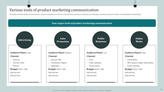 Product Awareness Strategies To Raise Demand Ppt PowerPoint Presentation Complete Deck With Slides