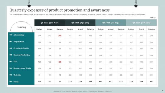 Product Awareness Strategies To Raise Demand Ppt PowerPoint Presentation Complete Deck With Slides