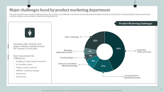 Product Awareness Strategies To Raise Demand Ppt PowerPoint Presentation Complete Deck With Slides