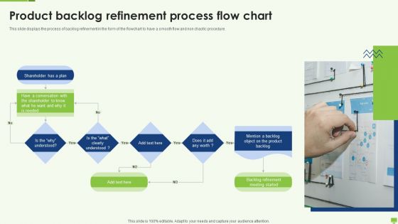 Product Backlog Refinement Process Flow Chart Ppt File Rules PDF