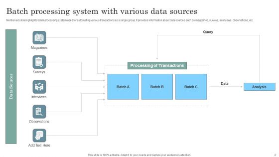 Product Batch Processing Ppt PowerPoint Presentation Complete Deck With Slides