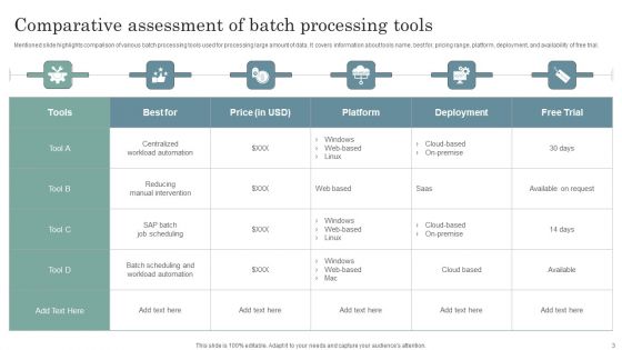 Product Batch Processing Ppt PowerPoint Presentation Complete Deck With Slides