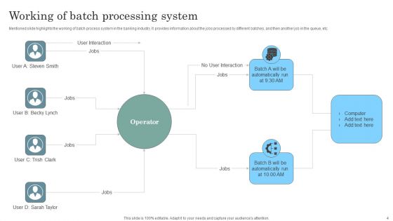Product Batch Processing Ppt PowerPoint Presentation Complete Deck With Slides