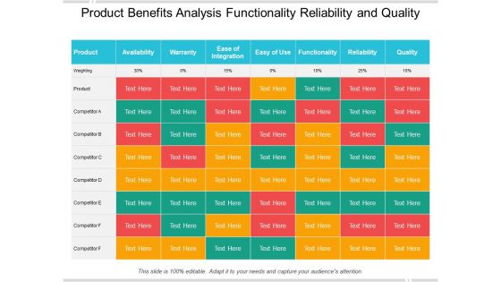 Product Benefits Analysis Functionality Reliability And Quality Ppt PowerPoint Presentation Slides Model