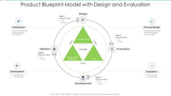 Product Blueprint Model With Design And Evaluation Portrait PDF