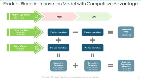 Product Blueprint Technology Innovation Ppt PowerPoint Presentation Complete Deck With Slides