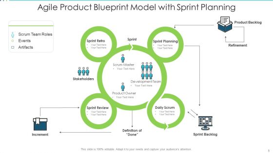 Product Blueprint Technology Innovation Ppt PowerPoint Presentation Complete Deck With Slides
