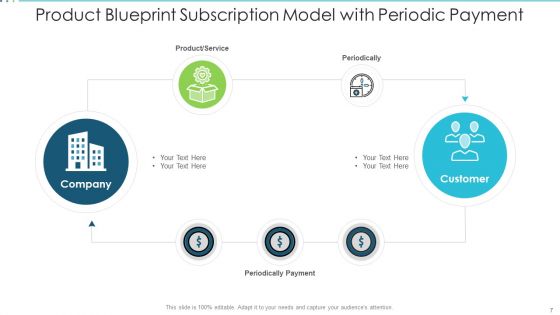 Product Blueprint Technology Innovation Ppt PowerPoint Presentation Complete Deck With Slides
