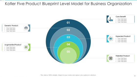 Product Blueprint Technology Innovation Ppt PowerPoint Presentation Complete Deck With Slides