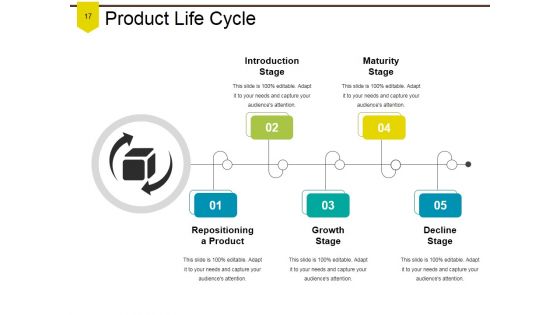 Product Branding Repositioning And Cost Analysis Ppt PowerPoint Presentation Complete Deck With Slides