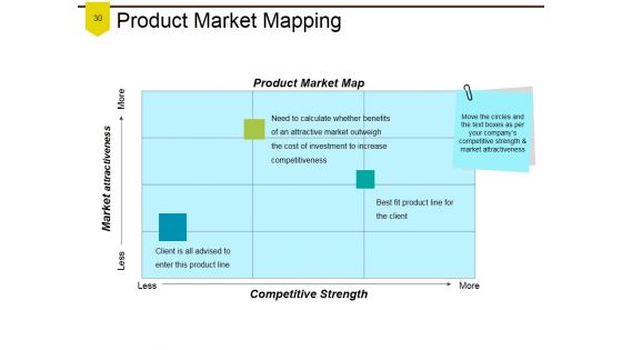 Product Branding Repositioning And Cost Analysis Ppt PowerPoint Presentation Complete Deck With Slides