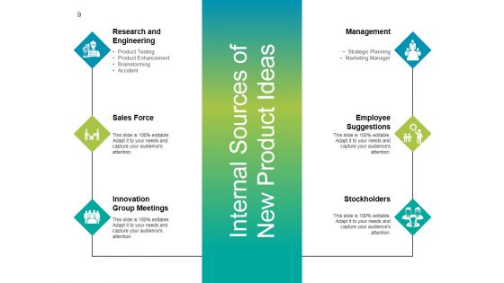 Product Branding Repositioning And Cost Analysis Ppt PowerPoint Presentation Complete Deck With Slides