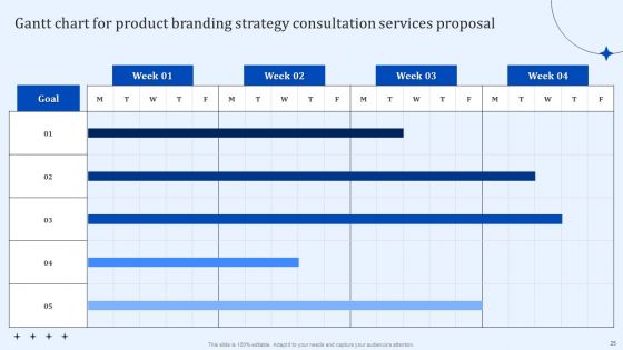 Product Branding Strategy Consultation Services Proposal Ppt PowerPoint Presentation Complete Deck With Slides