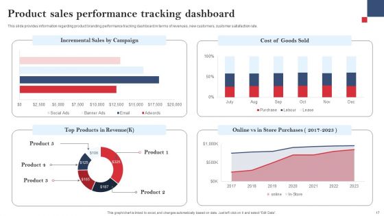 Product Branding To Enhance Recognition Of Standalone Commodity Ppt PowerPoint Presentation Complete Deck With Slides