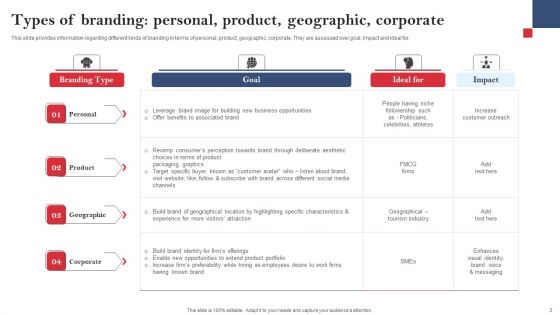 Product Branding To Enhance Recognition Of Standalone Commodity Ppt PowerPoint Presentation Complete Deck With Slides