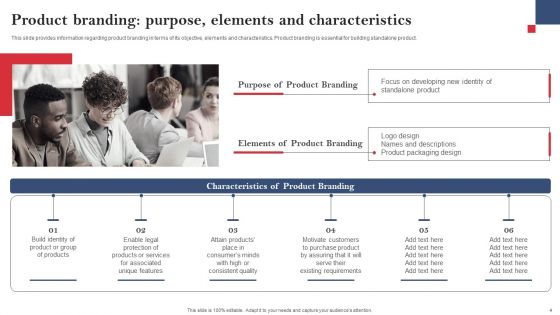 Product Branding To Enhance Recognition Of Standalone Commodity Ppt PowerPoint Presentation Complete Deck With Slides