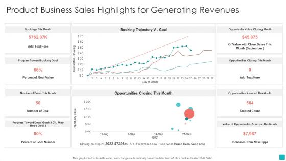 Product Business Sales Highlights For Generating Revenues Demonstration PDF