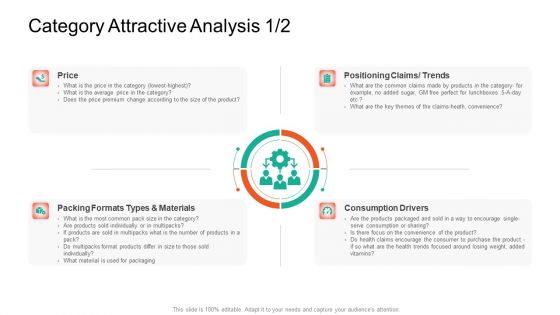 Product Capabilities Category Attractive Analysis Drivers Ppt Ideas Examples PDF