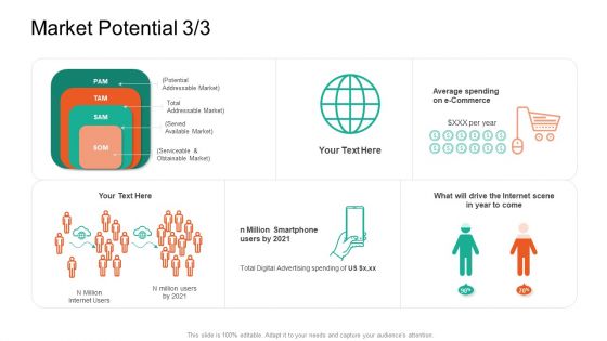 Product Capabilities Market Potential Served Ppt Professional Outline PDF