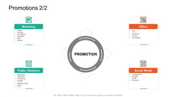 Product Capabilities Promotions Marketing Ppt Inspiration Outline PDF
