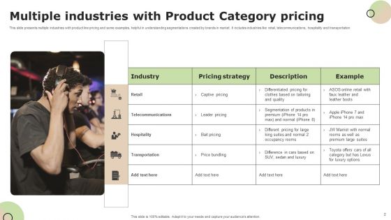 Product Category Pricing Ppt PowerPoint Presentation Complete Deck With Slides