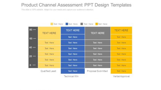 Product Channel Assessment Ppt Design Templates