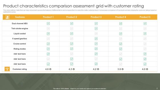 Product Characteristics Comparison Grid Ppt PowerPoint Presentation Complete Deck With Slides