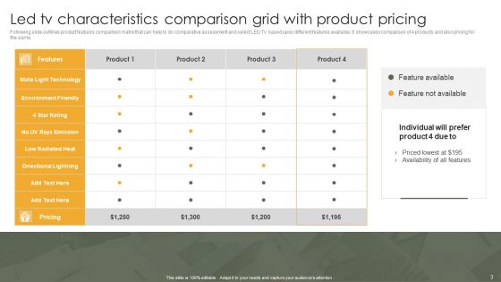 Product Characteristics Comparison Grid Ppt PowerPoint Presentation Complete Deck With Slides
